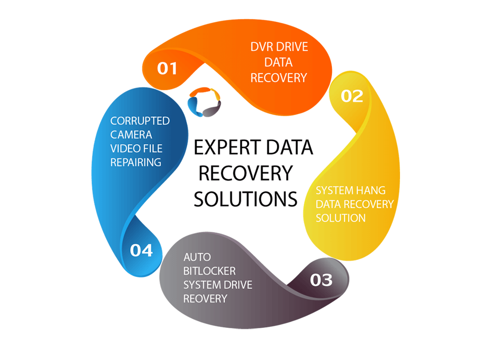 Top 10 Tools for Successful Hard Drive Data Recovery (August 2021 Update)