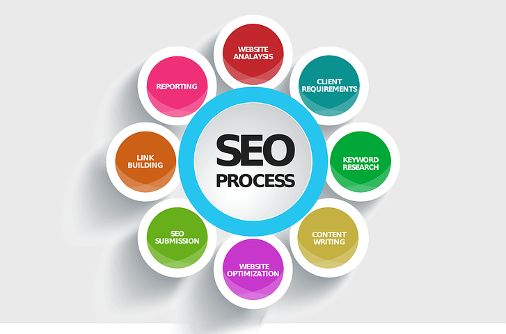 What Is SEO - A Beginner’s Guide To Search Engine Optimization