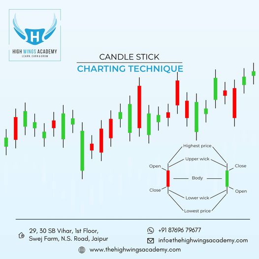 Highwings Academy Stock Market Training